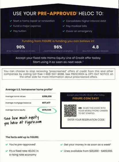 HELOC direct mail example: Figure pre-approved offer package. Plain envelope, pre-approved HELOC headline, dark offer panel, payment details, and QR response.
