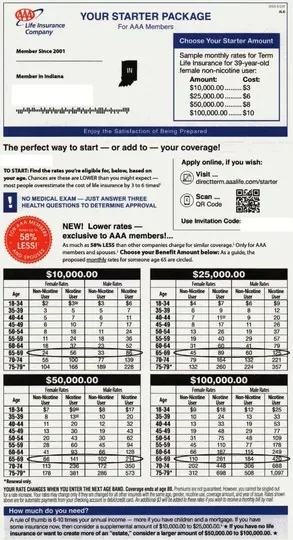Life insurance direct mail example: Life-insurance rate-table mailer. Plain envelope, rate table, checklist, and question-and-answer insert.