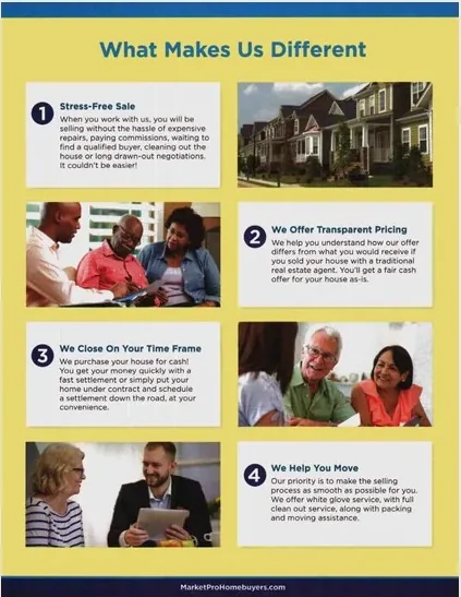 Home selling direct mail example: MarketPro Homebuyers extended education packet. Four-page yellow package, homeowner proof stories, process detail, qualification copy, and phone response.